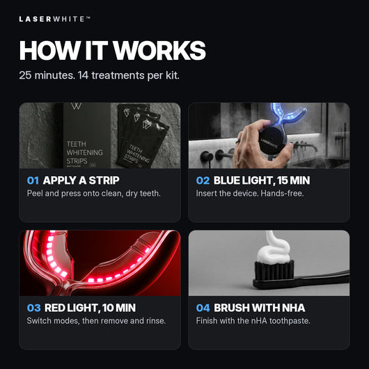 How it works