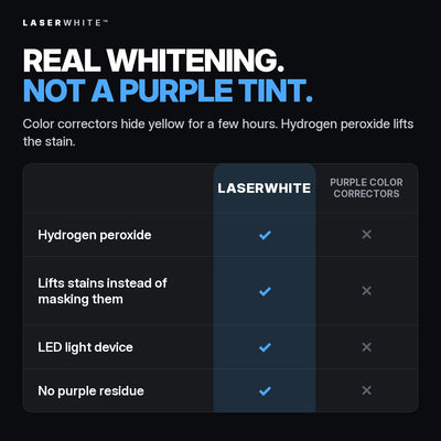 LaserWhite vs purple color correctors: hydrogen peroxide lifts stains