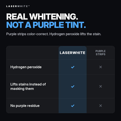 Real whitening, not a purple tint